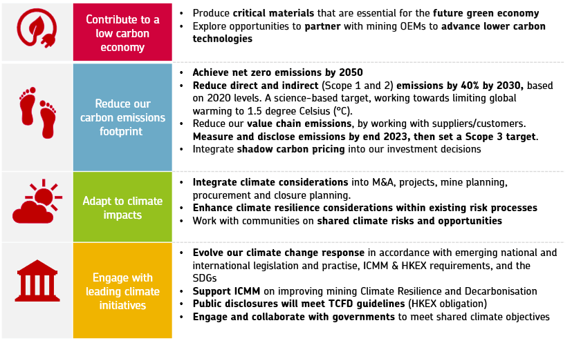 More ambitious goals set by Corbion for reducing GHG emissions